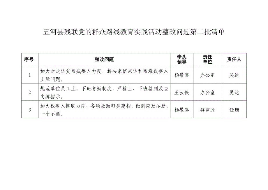 五河县残联党的群众路线教育实践活动整改问题第二批清单_第1页