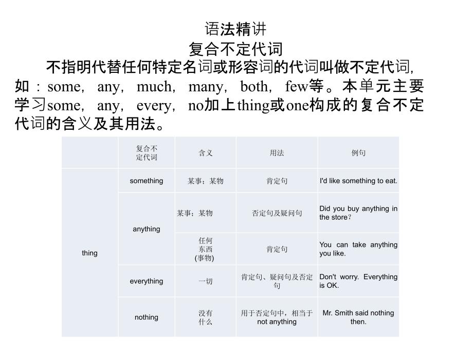 单元语法小专题(Grammar Focus)_第2页