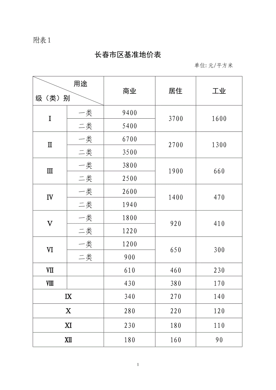 长春市区基准地价表~_第1页