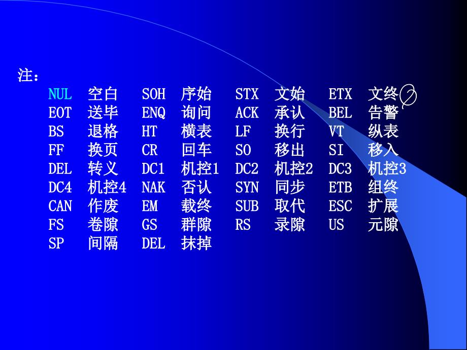 计算机组成原理PPT电子教案课件-第2章 计算机中数据的表示法_第3页