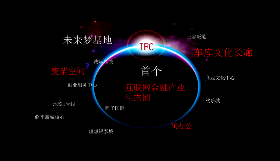 ifc互联网金融中心品牌推广方案_第4页