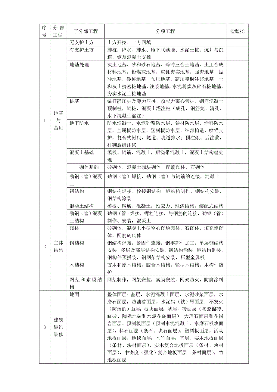 建筑工程全套资料汇编_第3页