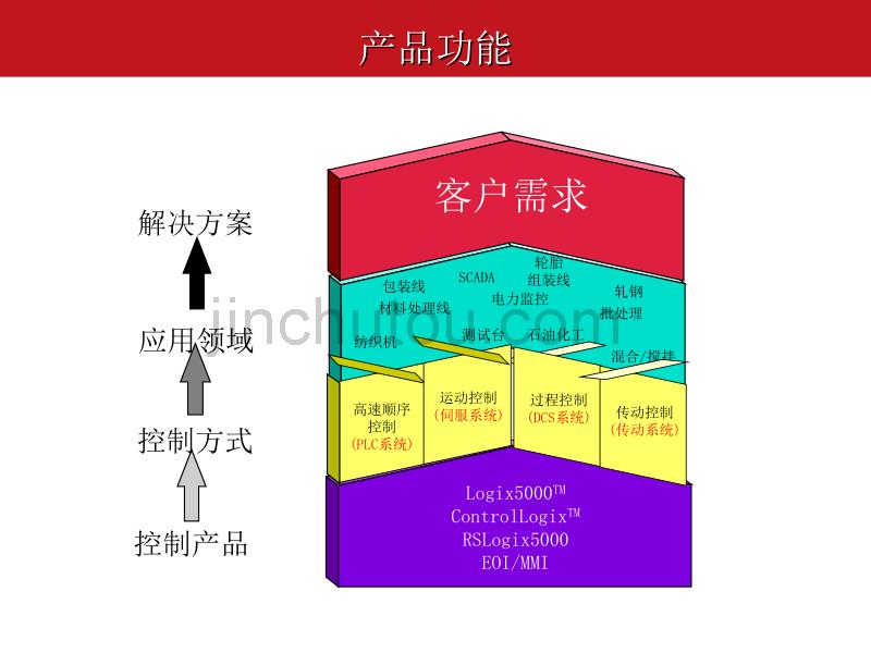 新一代集成通讯与控制平台-冗余解决方案_第3页