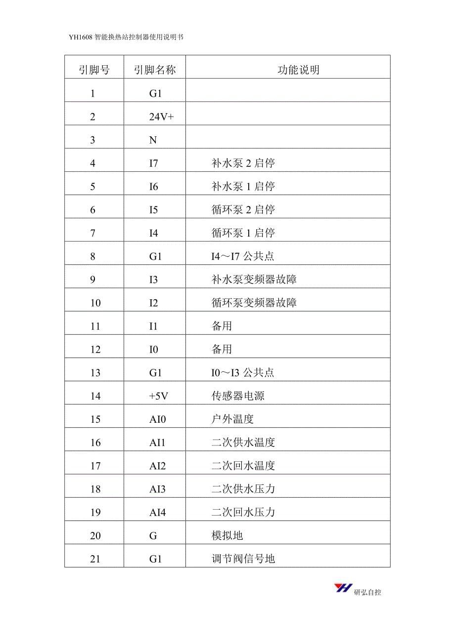 YH1608智能换热站控制器使用说明书_第5页