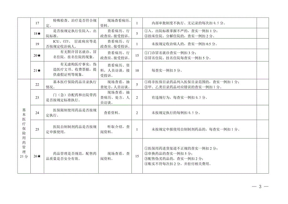 诸暨市城镇职工基本医疗保险定点医疗机构检查考核标准_第3页