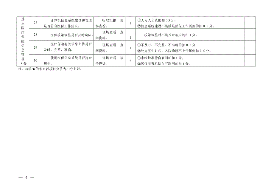 诸暨市城镇职工基本医疗保险定点医疗机构检查考核标准_第4页