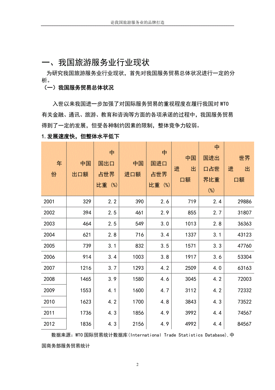 我国服务贸易发展前景分析_论我国旅游服务业的品牌打造毕业论文_第2页