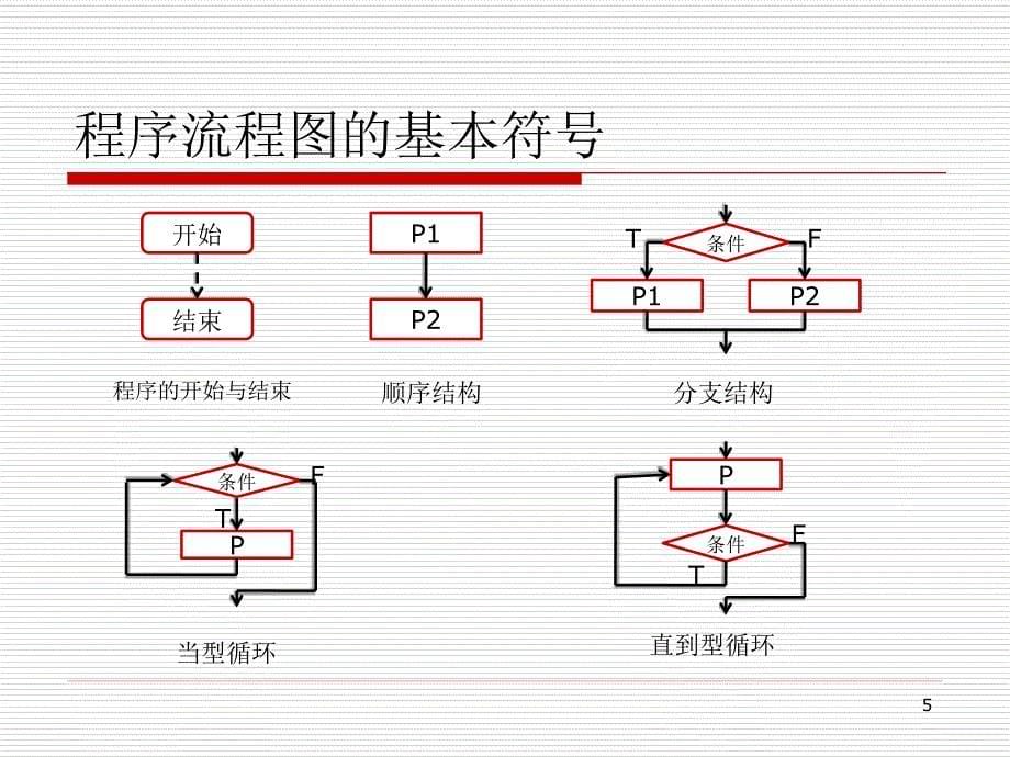 java程序设计教程课件-06Java视频教程-结构化程序设计表达工具_第5页