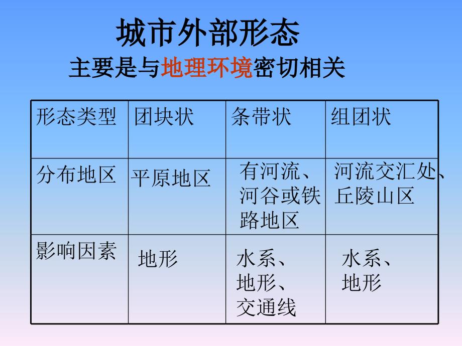 第二章_第一节_城市内部空间结构冯树涛_第4页