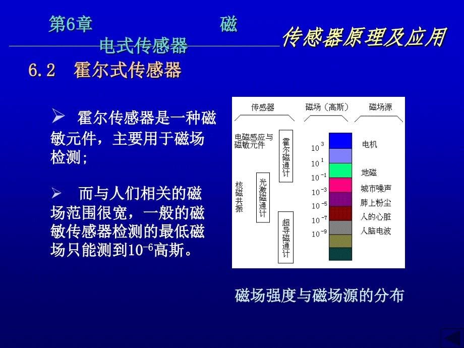 第6章磁电式传感器(吴建平)_第5页