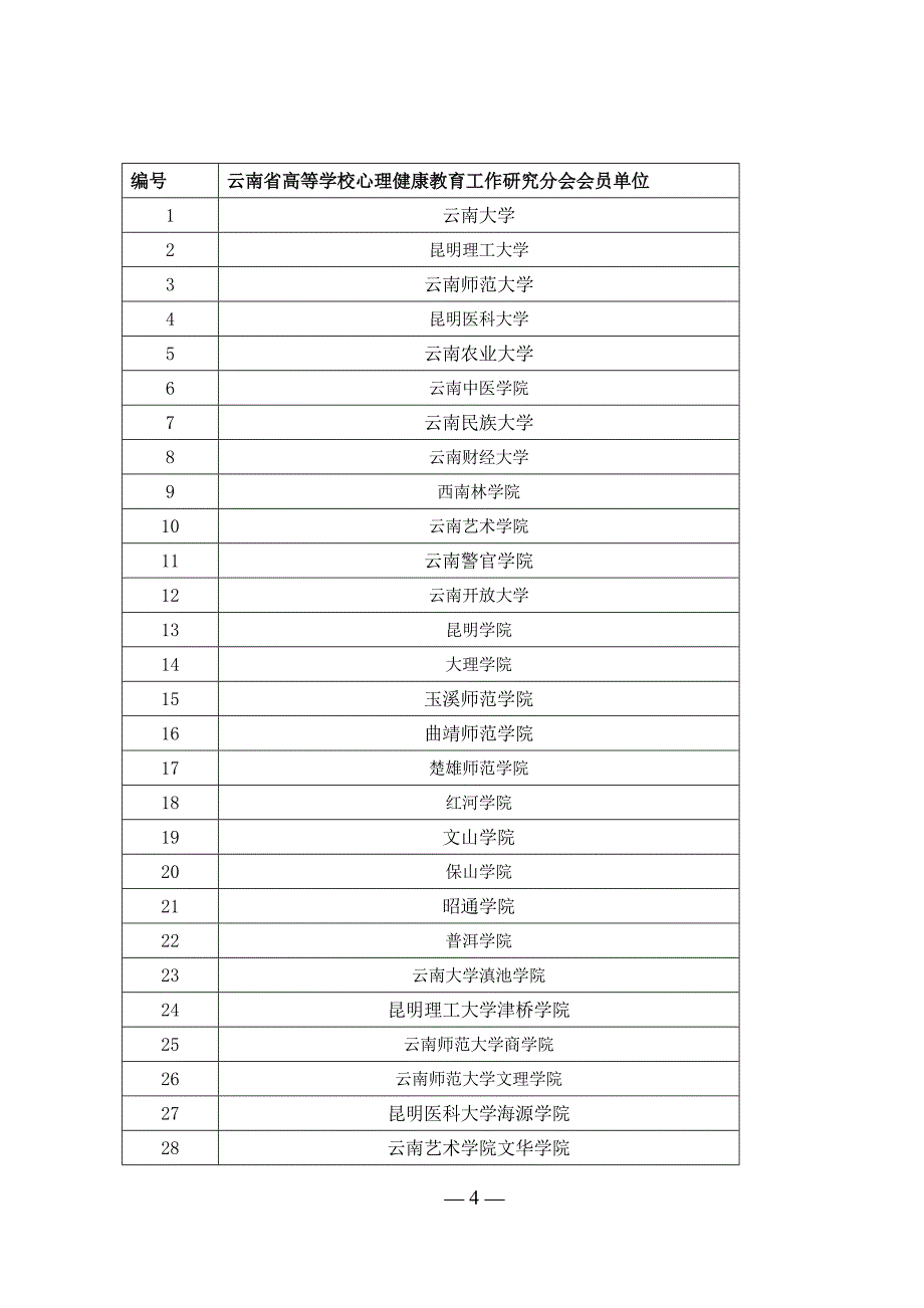 云南省高等学校心理健康工作研究分会_第4页