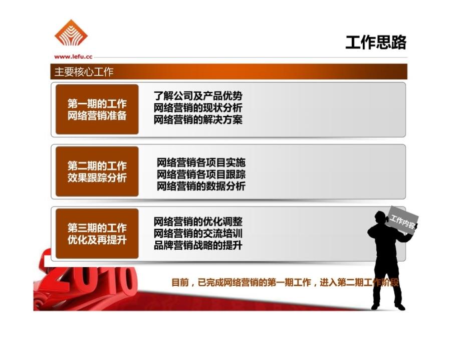 网络营销专员述职报告样版_第4页