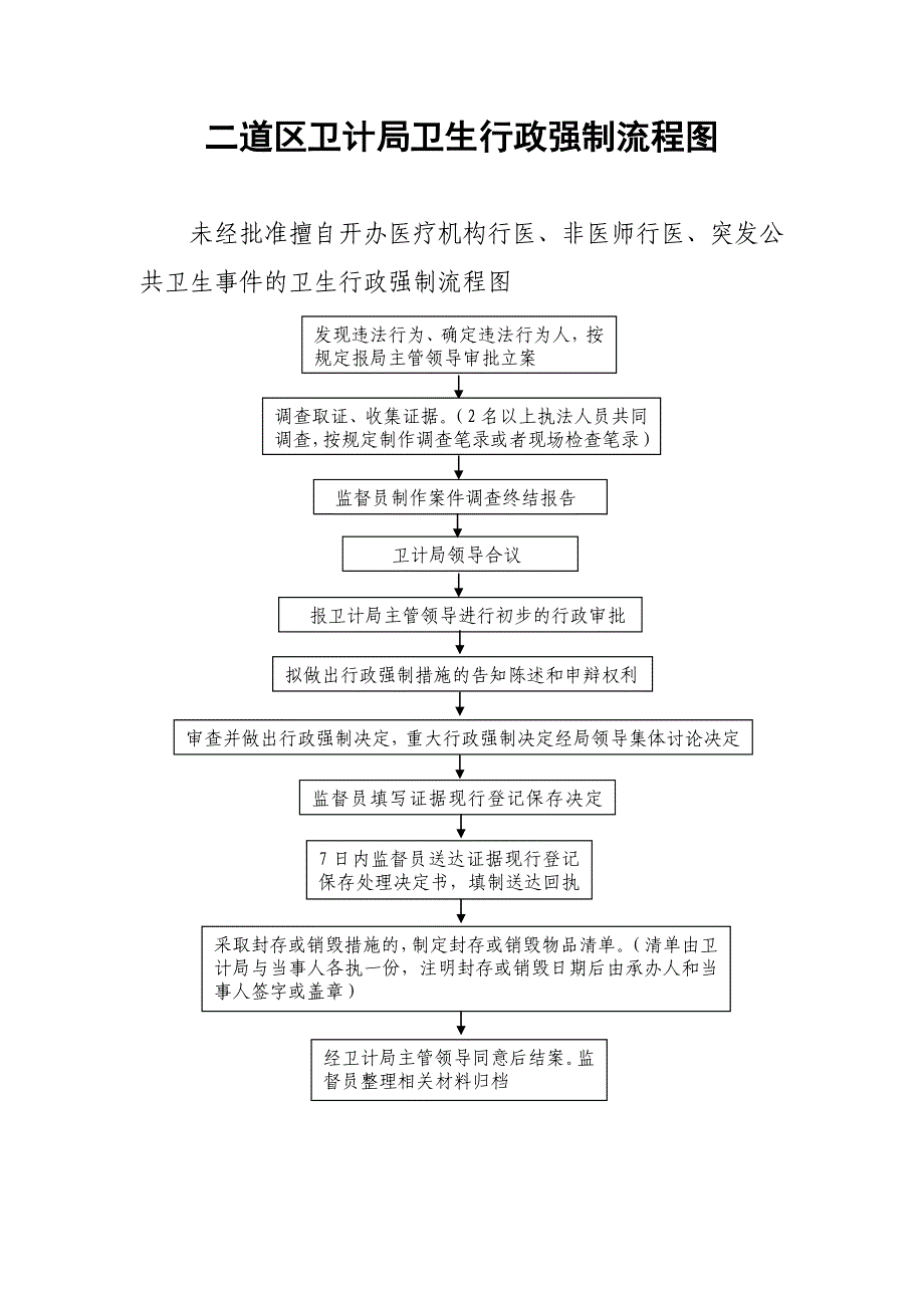 二道区卫计局卫生行政强制流程图_第1页