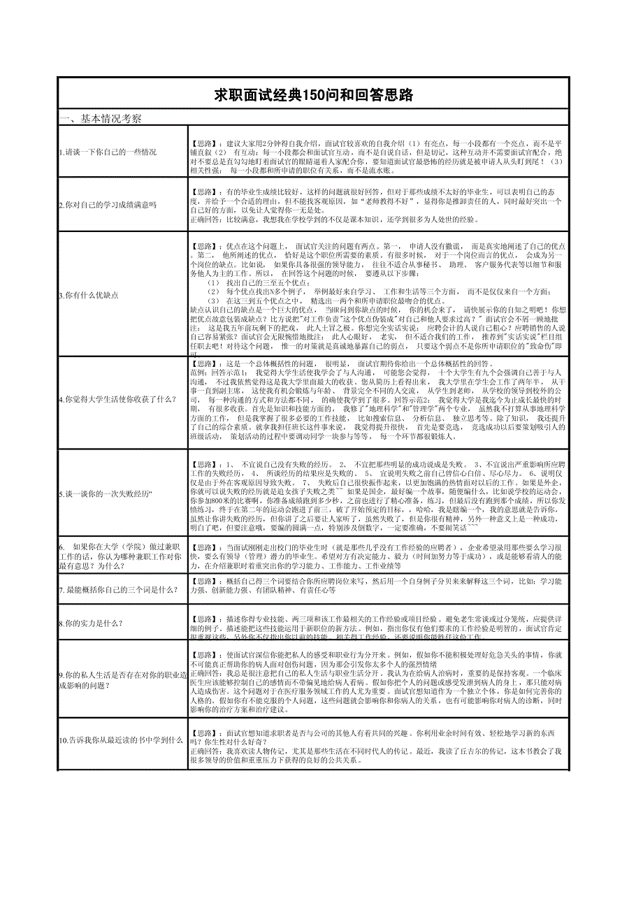 【精品】求职面试经典150问和回答思路【含自我介绍范文+优缺点问题回答范文】_第1页