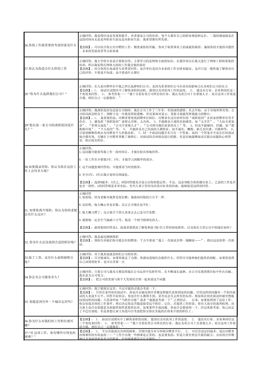 【精品】求职面试经典150问和回答思路【含自我介绍范文+优缺点问题回答范文】_第3页