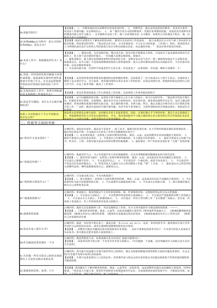 【精品】求职面试经典150问和回答思路【含自我介绍范文+优缺点问题回答范文】_第4页