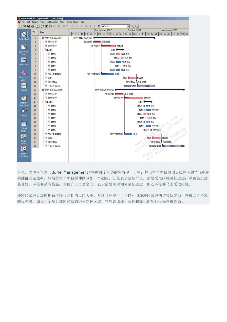 关键链方法的多项目监控技术 论文_第2页