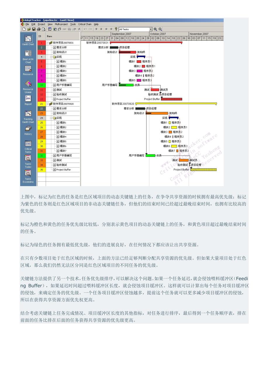 关键链方法的多项目监控技术 论文_第4页