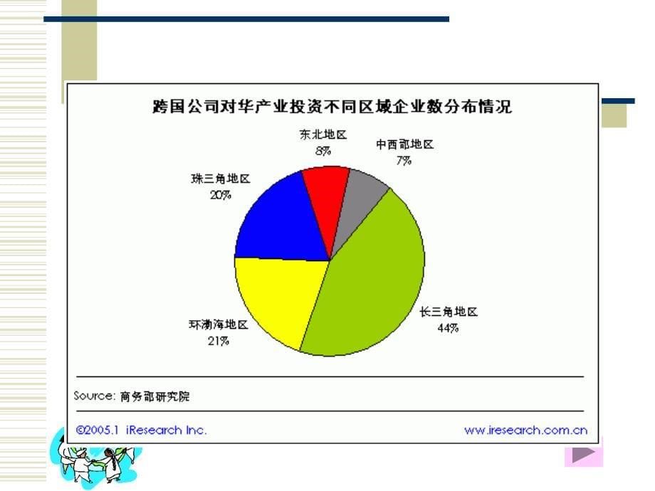 国际贸易的宏观环境分析 PEST分析法_第5页