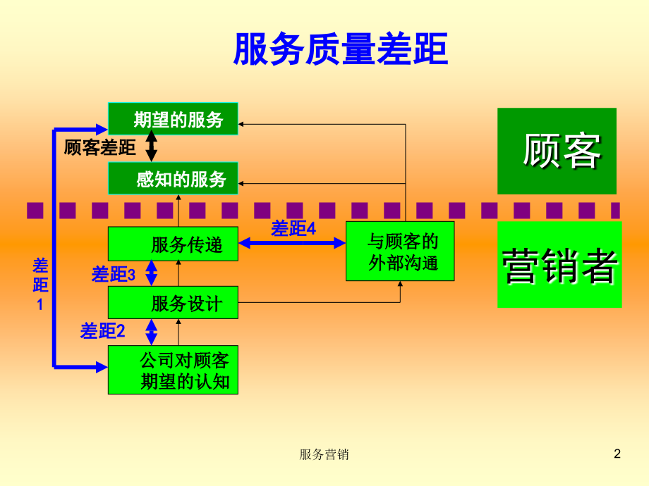 《服务营销----在企业内贯穿以客户为中心》【稀缺资源，路过别错过】_第3页