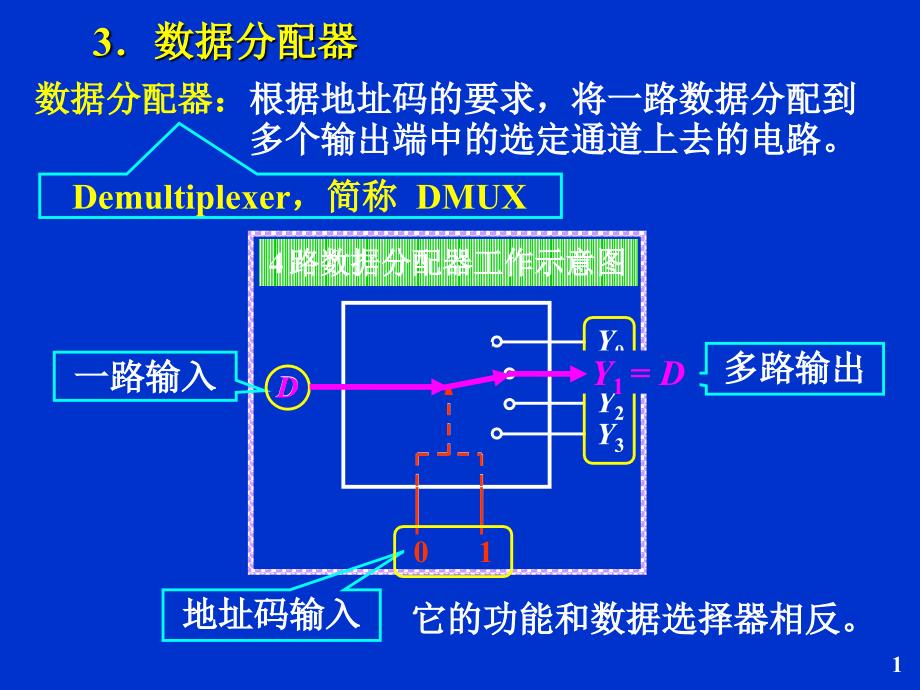 中规模组合逻辑器件一(数字电子技术)_第1页