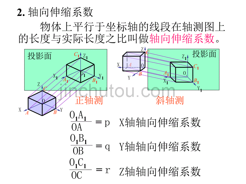 第5章-轴测图的基础知识_第3页