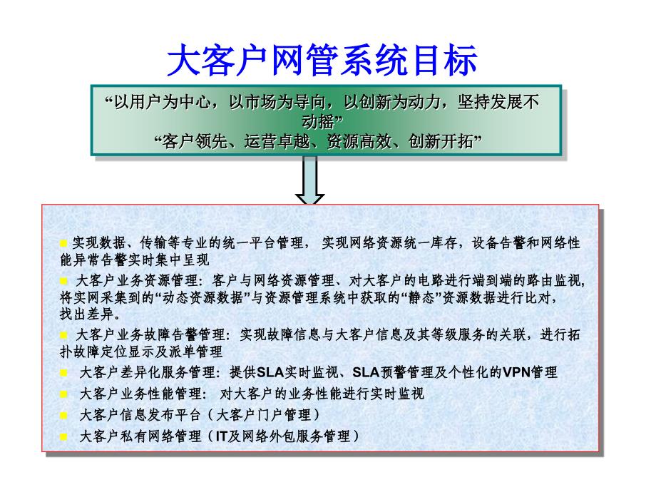 大客户网管系统私网管理_第1页