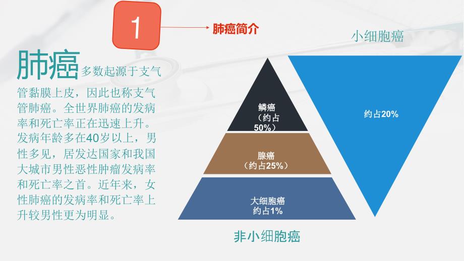 心胸外科护理教学查房_第4页