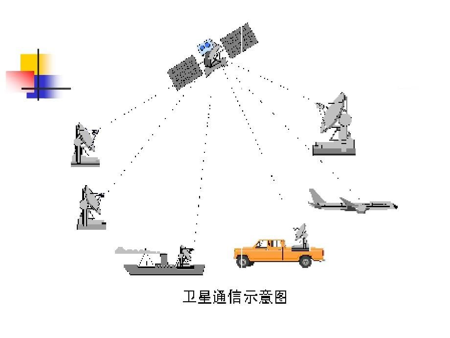 卫星通信系统2次培训_第5页