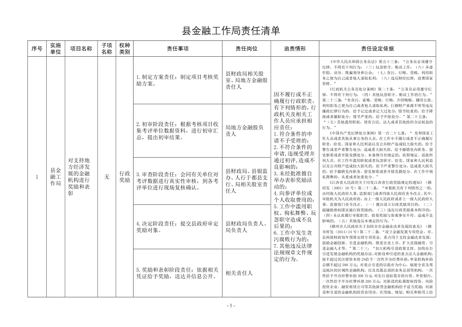 于都县政府部门行政责任清单（意见稿）_第4页