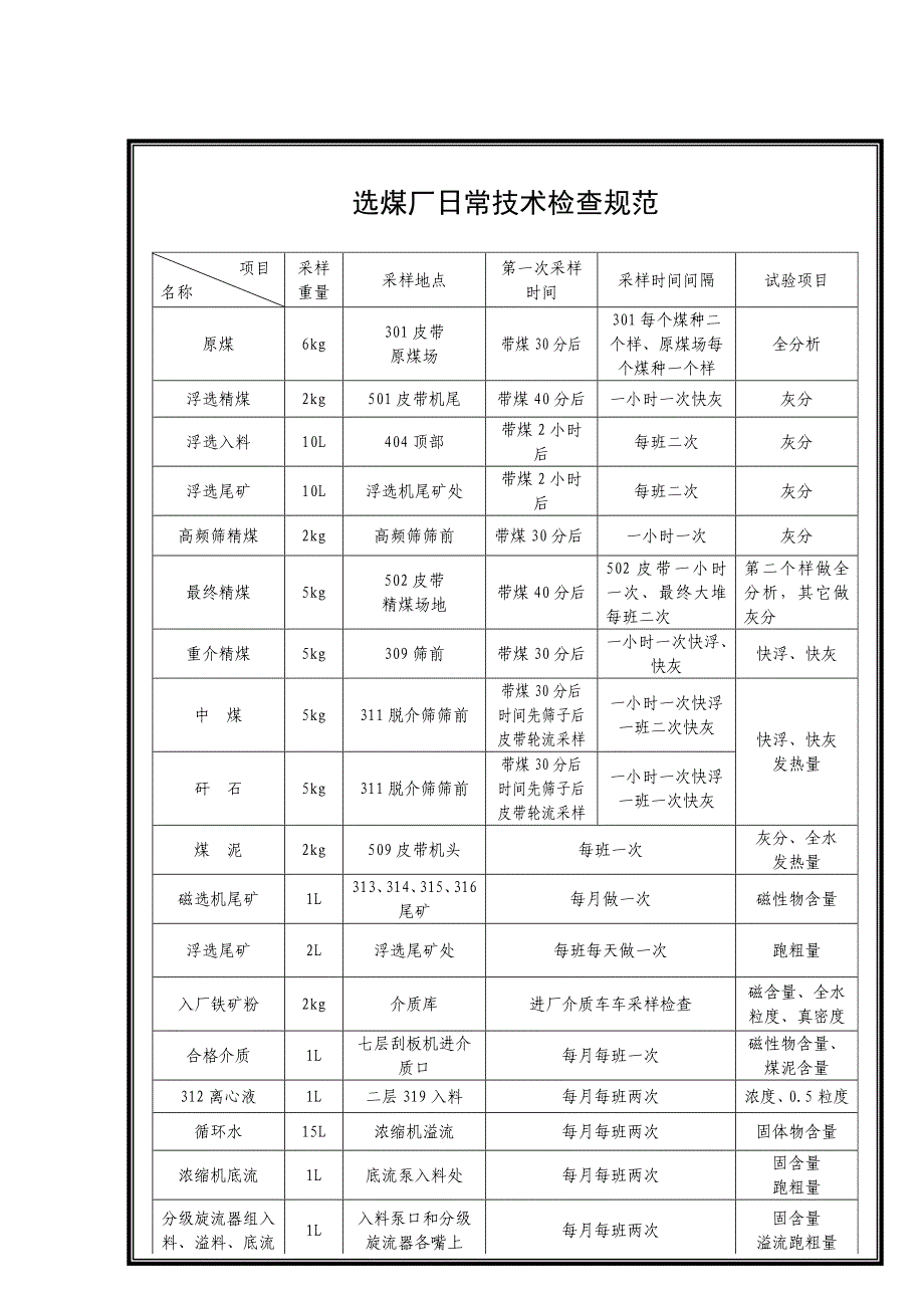 选煤车间采样、制样、快浮及日常技术检查规范_第4页