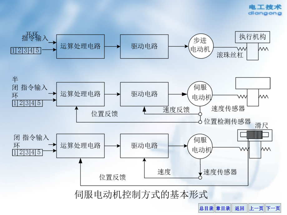 交流伺服电机的工作原理_第3页