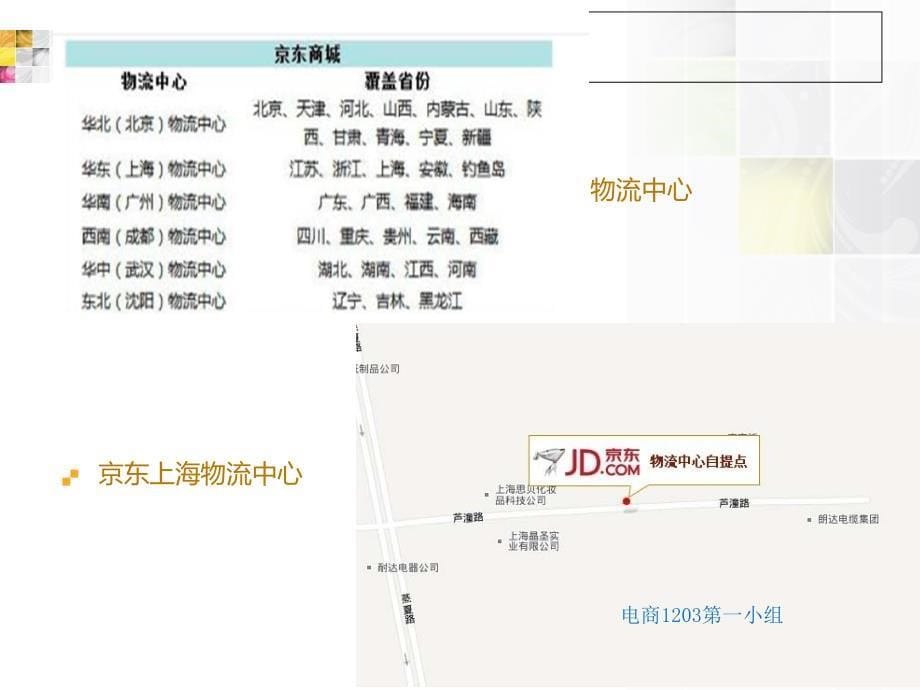 京东物流配送存在的问题及解决方案_第5页