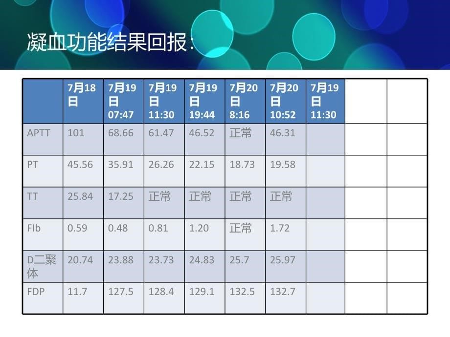 产后大出血护理查房_第5页