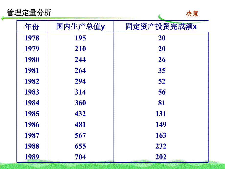 管理定量分析-预测举例_第2页