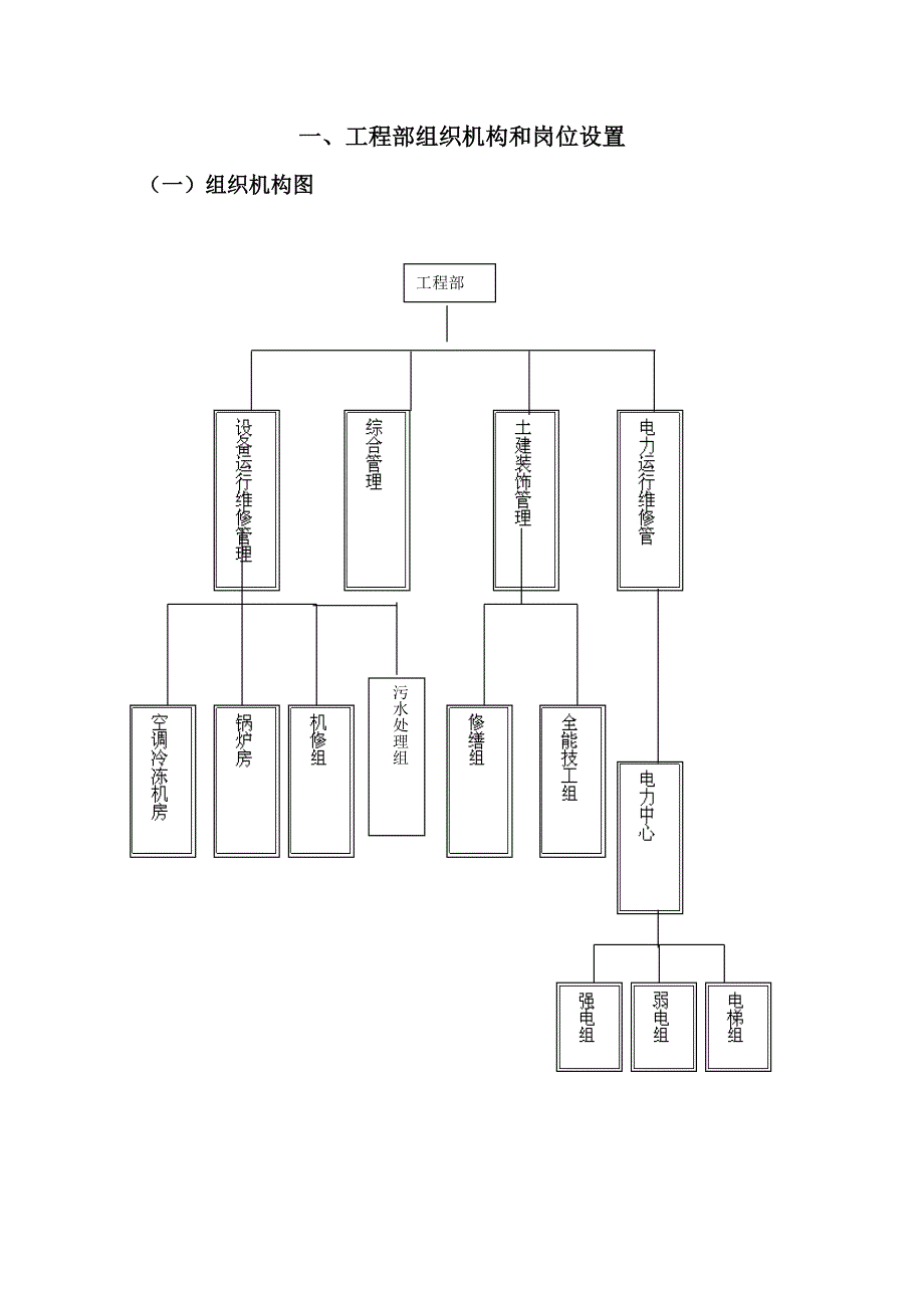 五星级酒店工程部管理实务_第3页