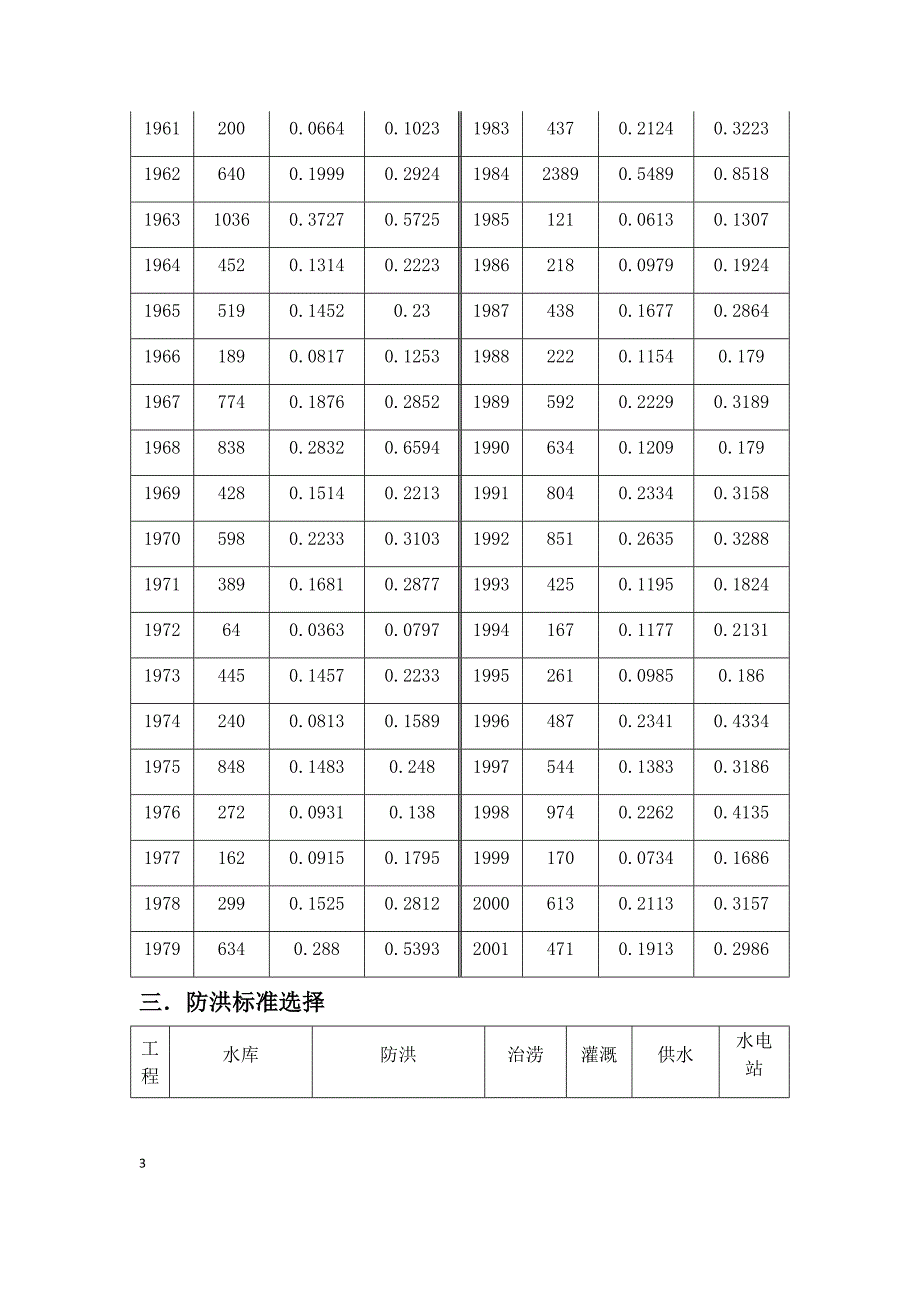 工程水文及水利计算课程设计-天福庙水库防洪复核计算_第3页