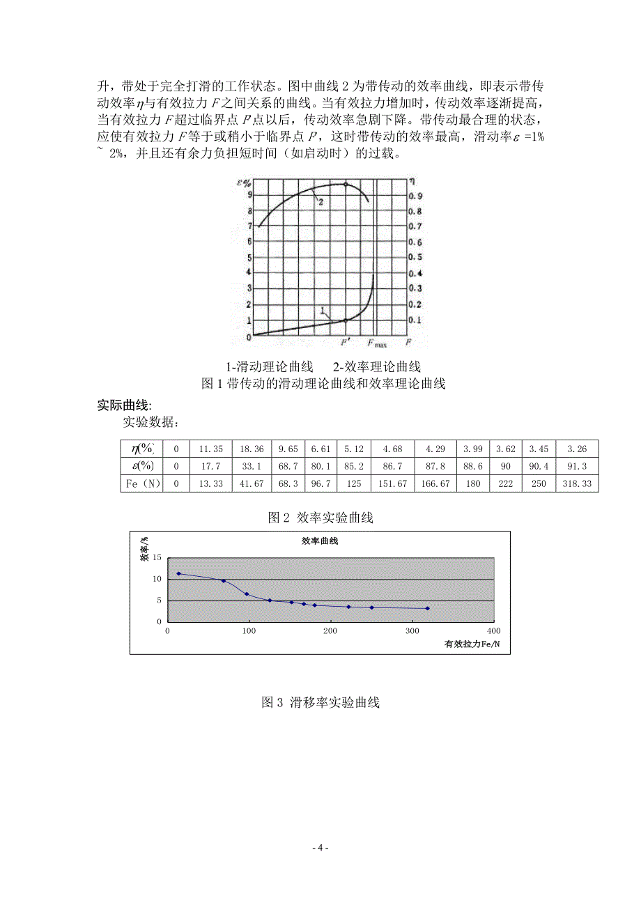 带传动-刚性转子动平衡实验报告_第4页