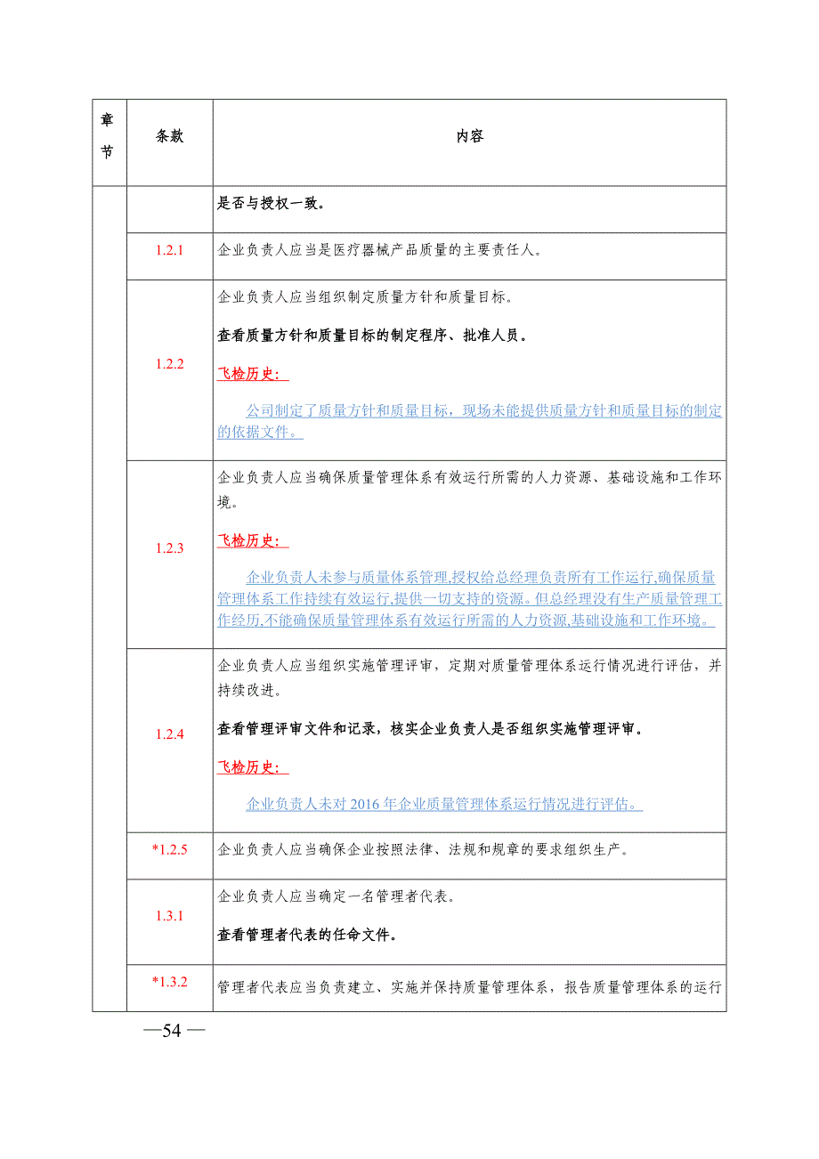 医疗器械生产质量管理规范体外诊断试剂现场检查指导原则(附飞检履历)_第2页