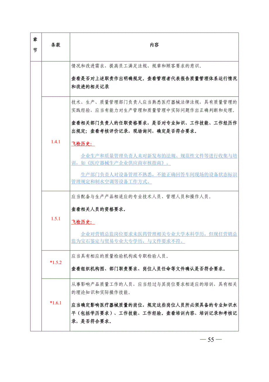 医疗器械生产质量管理规范体外诊断试剂现场检查指导原则(附飞检履历)_第3页