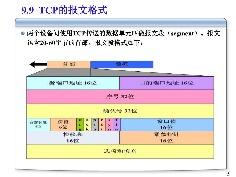 《网络协议》全套PPT电子课件教案-复习_第3页