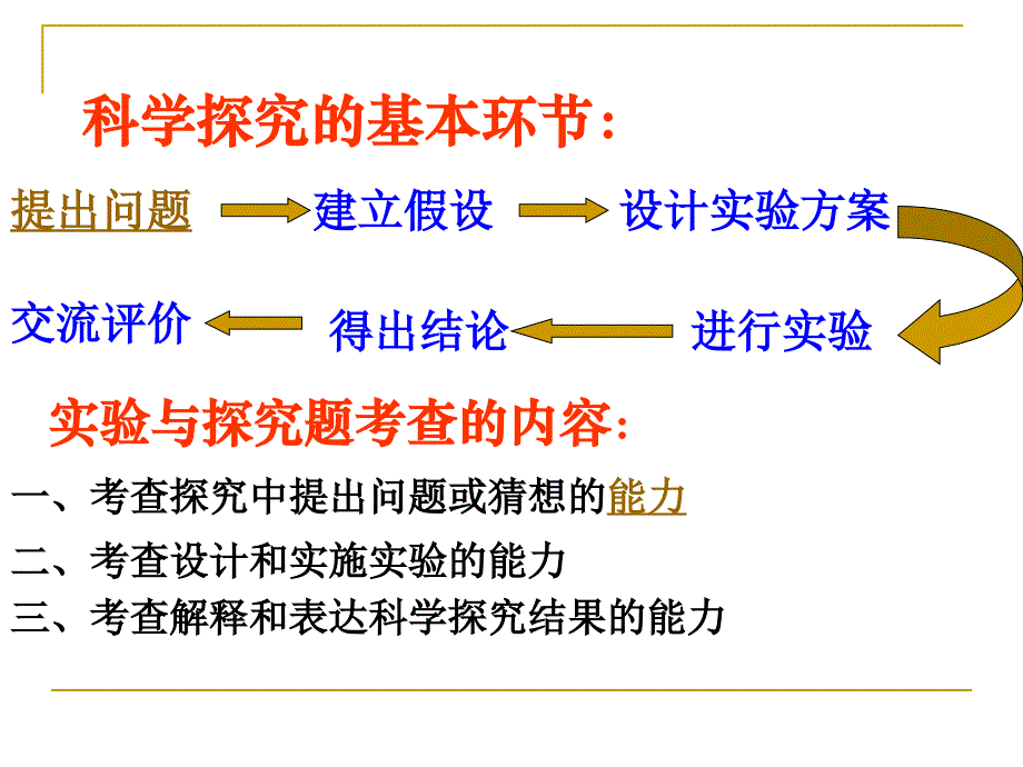 中考化学专题复习_第2页