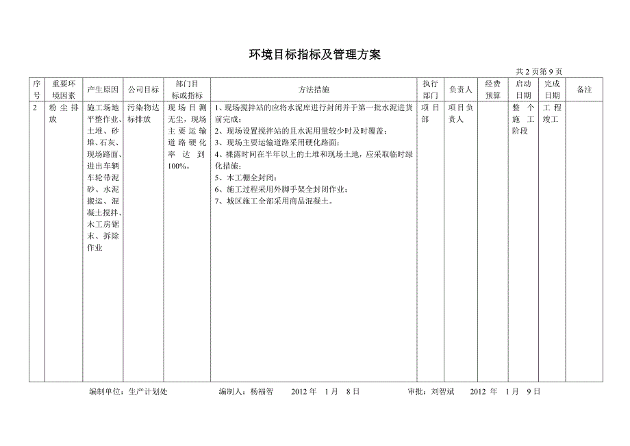 公司环境管理方案_第3页