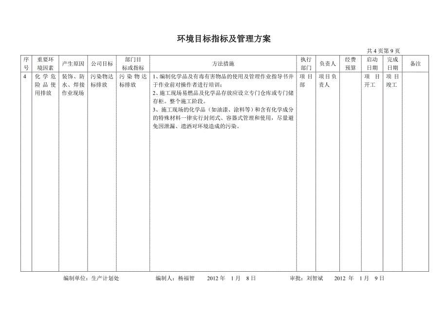 公司环境管理方案_第5页