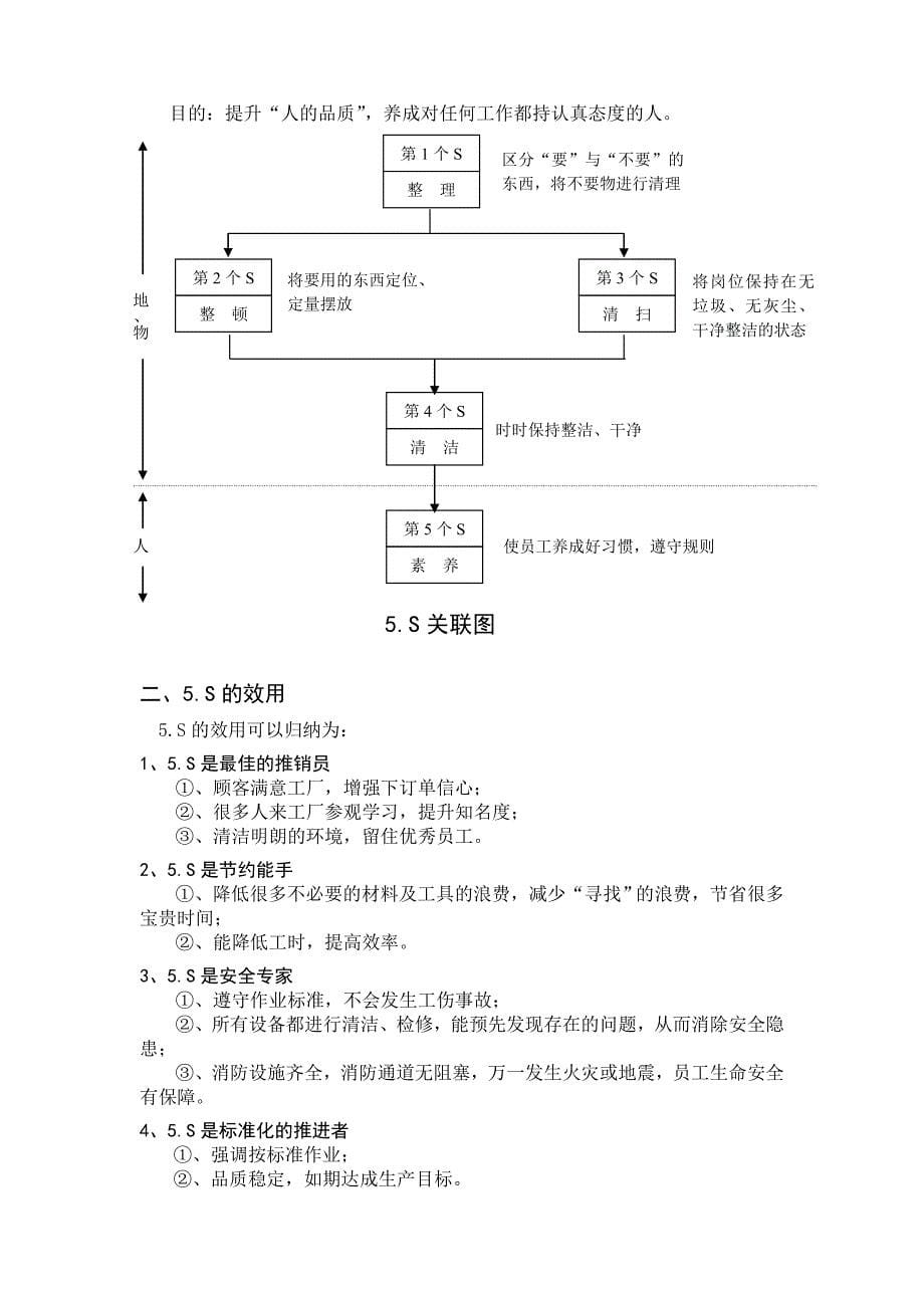 (DOC)-《奇瑞公司5S推行手册》图、文、表并茂(55页)-生产制度表格_第5页