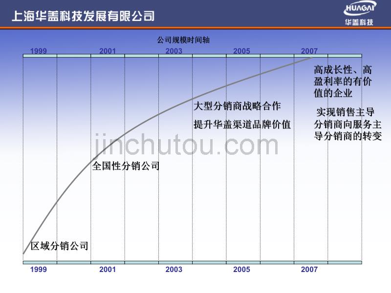 Vigor安全宽带路由器产品售前培训_第3页