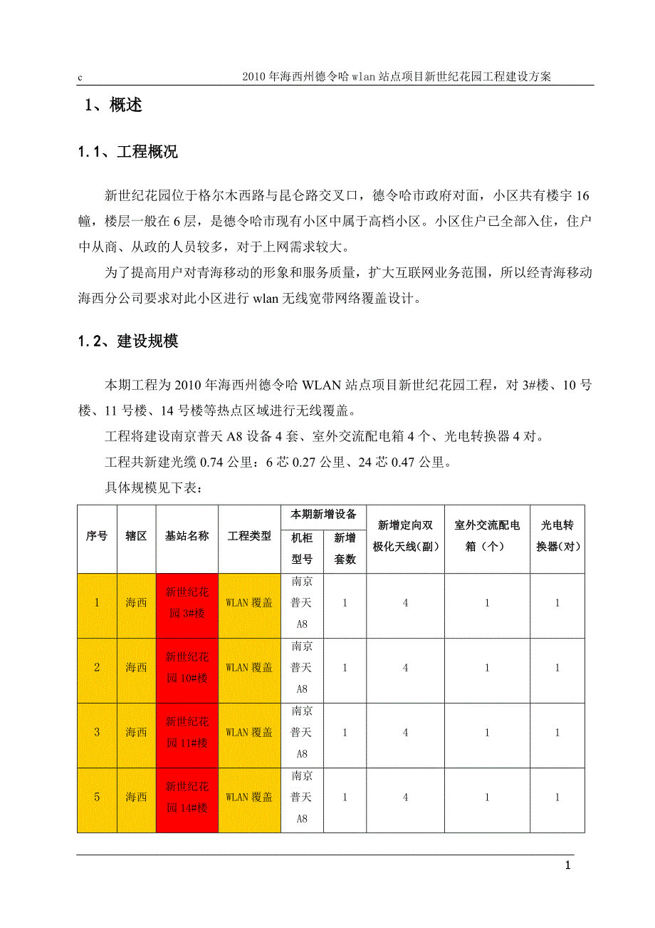 2010年海西州德令哈wlan站点项目新世纪花园工程建设方案_第4页