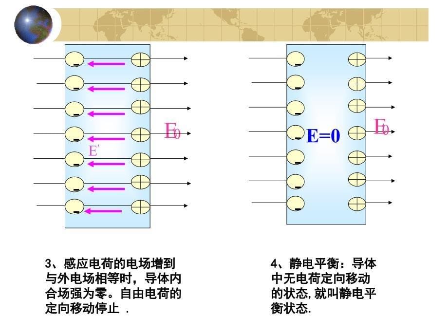 人教版高中物理选修3-1第一章《静电场》第七节：静电现象的应用课件(共24张PPT)_第5页