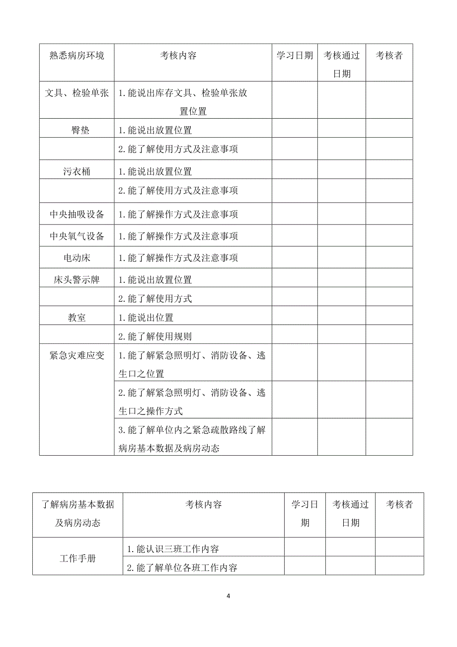 护士岗前培训资料2013年11月制定_第4页