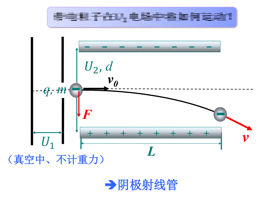 人教版高中物理选修3-1课件1.9-静电场带电粒子在电场中的偏转-(共14张PPT)_第4页